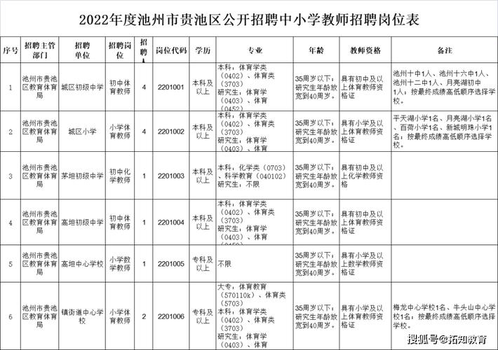 贵池市招体育教师公告名单,贵池市招体育教师公告名单公示