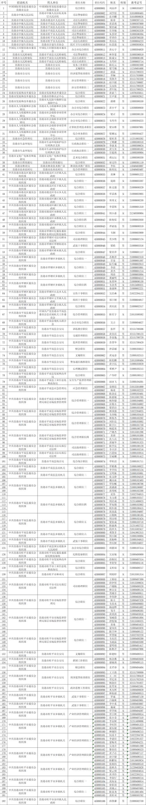 贵港体育馆田径队名单公示,贵港市体育馆开放时间