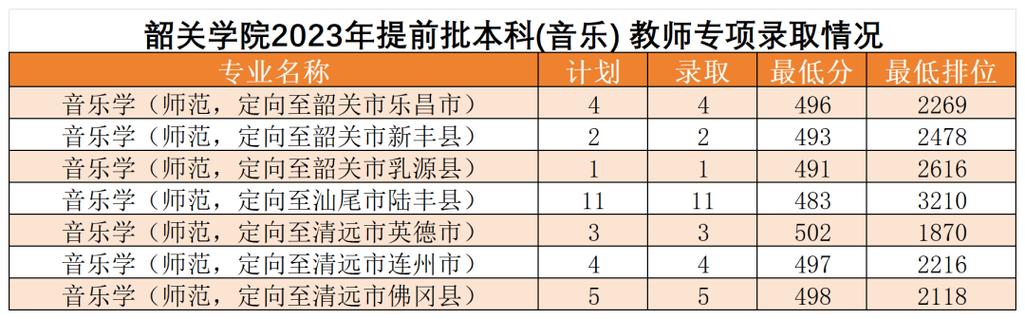 韶关大学体育老师名单电话,韶关学院老师名单