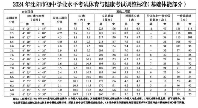 18届沈阳体育生名单公布,18届沈阳体育生名单公布了吗