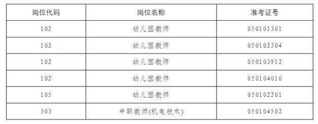 贵溪九中体育队员名单公布,贵溪九中教师名单