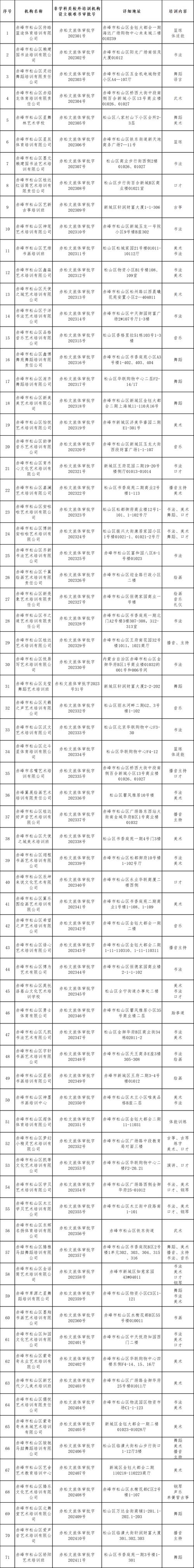 赤峰体育模特大赛获奖名单,赤峰体育大学