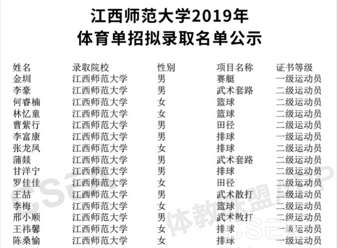 江西师大体育机构编制名单,江西师范大学体育学院招聘