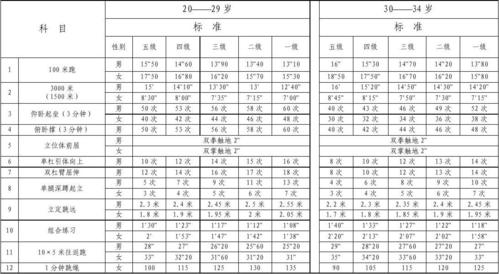 军事体育考核公示名单江苏,军事体育专项科目考核标准