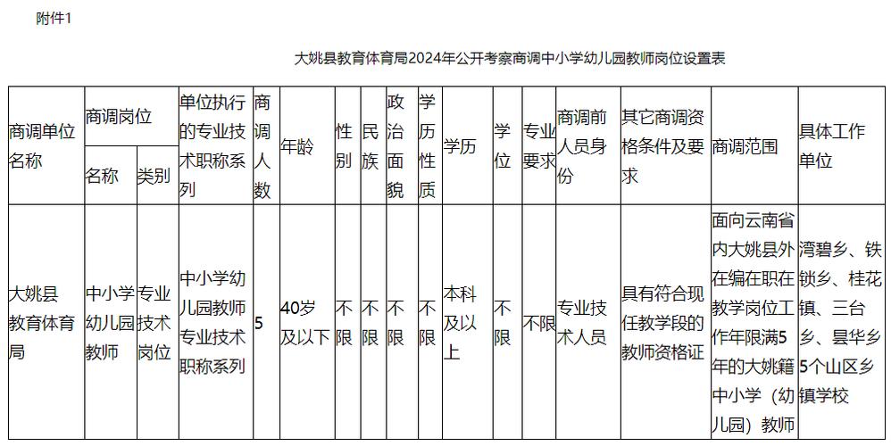 丹堤实验学校体育教师名单,丹堤实验学校体育教师名单电话