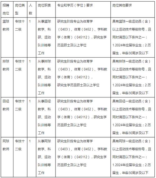 宁波最美体育人物名单公示,宁波体育名师