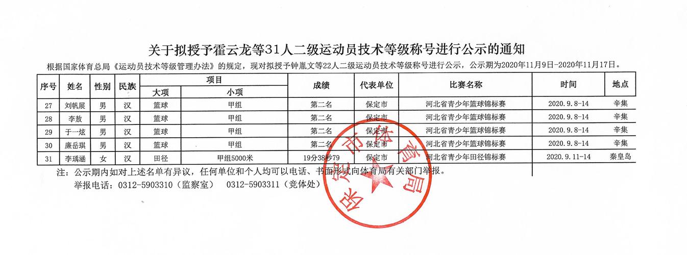 保定市体育局班子名单公示,保定市体育局班子名单公示公告