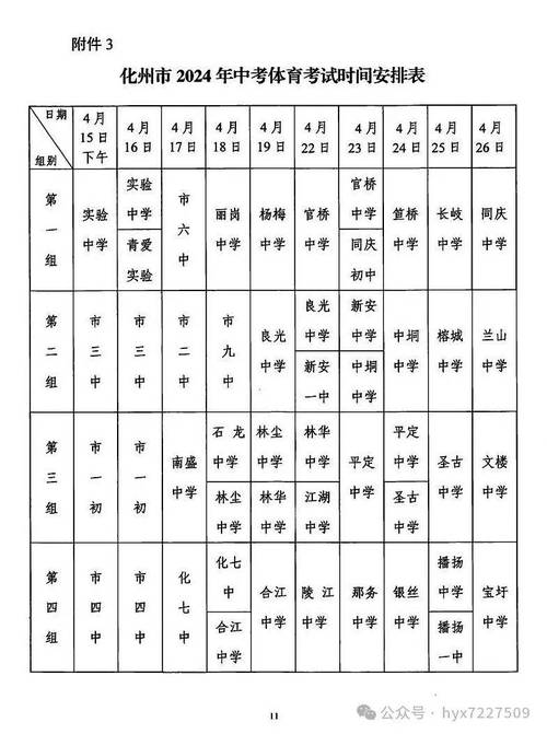 化州市历届体育生高考名单,化州体育中考2021年时间