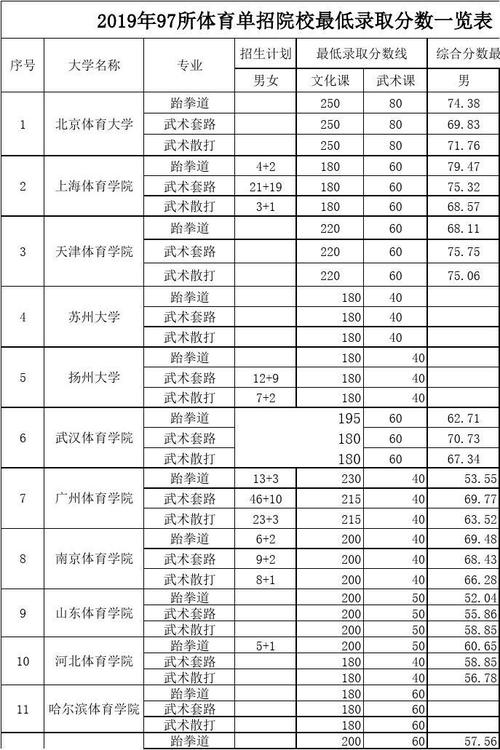 体育生录取的大学名单公布,体育生的录取率是多少