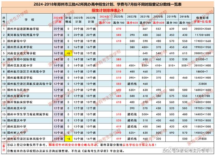 南开滨海高中体育社团名单,南开滨海高中招生计划