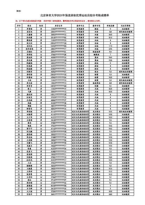 北京体育大学冰舞录取名单,北京体育大学冰上舞蹈专业难考吗