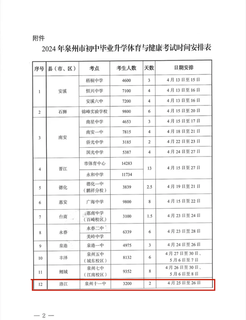 泉州体育中考报名单在哪里,泉州体育中考报名单在哪里看