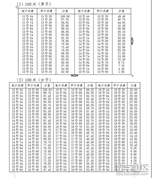 湖北省22年体育状元名单,湖北省2020年体育生录取情况