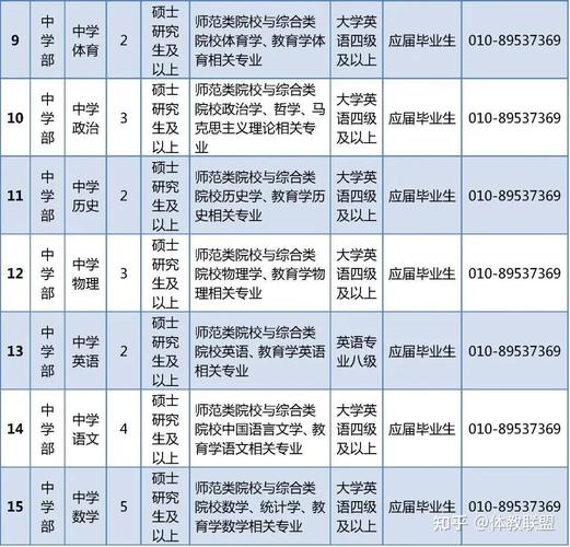 北京通州体育教师面试名单,2021年北京招聘中小学体育教师