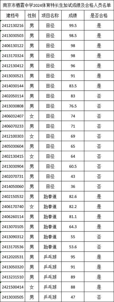 贺兰山体育田径队队长名单,贺兰山体育田径队队长名单公示