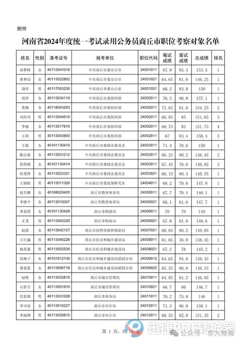 商丘体育场围网施工队名单,商丘体育场围网施工队名单最新