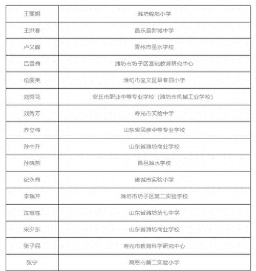 潍坊高新双语体育老师名单,潍坊高新双语体育老师名单公布