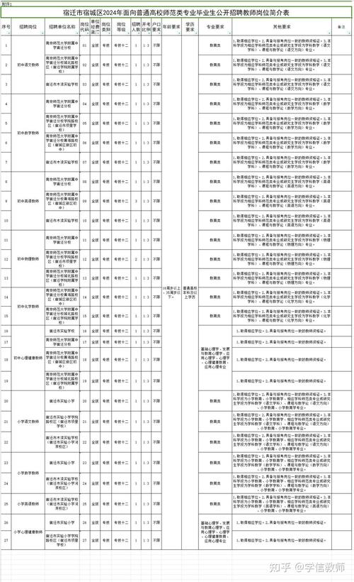 宿迁体育老师名单查询官网,宿迁市体育局教师招聘