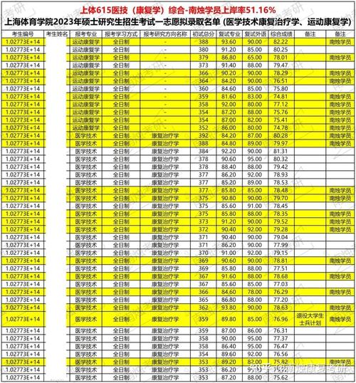 考研体育缩招大学名单公布,体育考研调剂院校大全2020