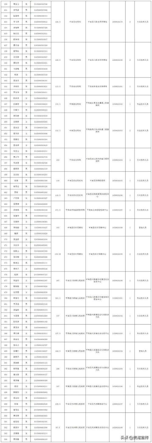 贵港体育馆副馆长名单公示,贵港体育馆电话号码