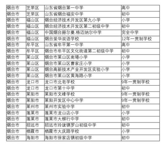 烟台招体育老师的学校名单,烟台招体育老师的学校名单公布