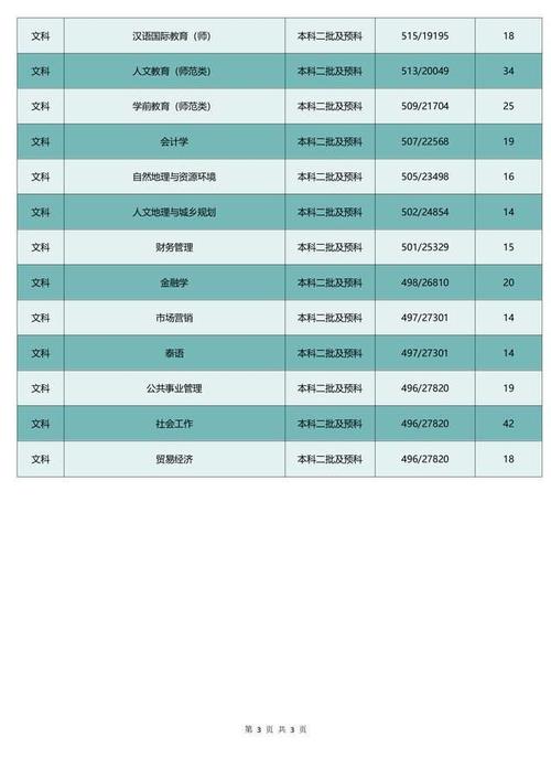 楚雄师院体育录取名单查询,楚雄师范学院2020体育招生录取分数线