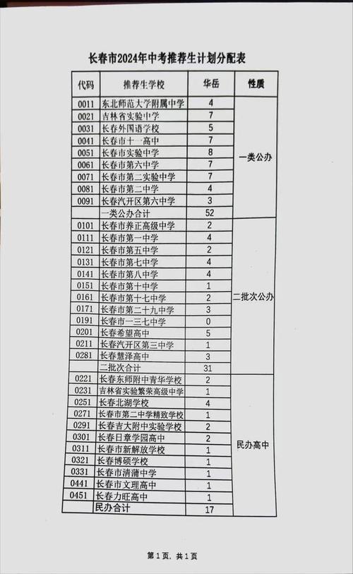 长春体育类大专推荐生名单,长春体育专科学校