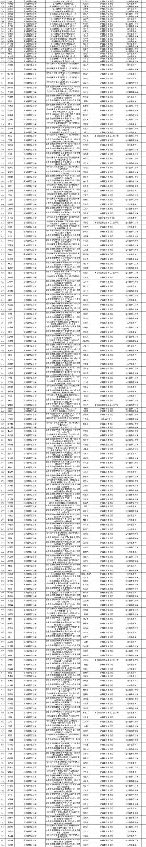 汪家中学体育老师名单电话,汪家中学体育老师名单电话是多少