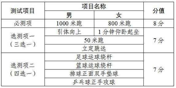 东城区中学体育特长生名单,北京东城中考体育时间2021具体时间