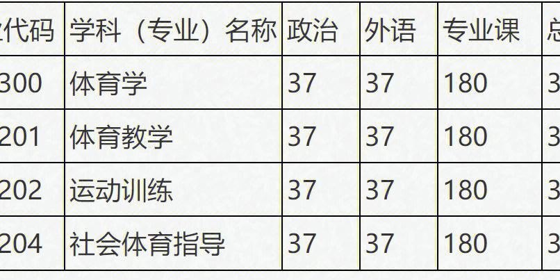 河大体育专硕复试名单查询,河大体育专硕复试名单查询时间