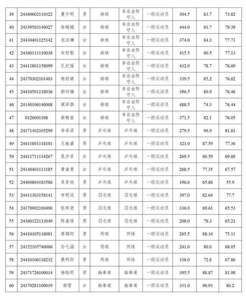 甘肃省体育训练队队长名单,甘肃省体育训练队队长名单最新