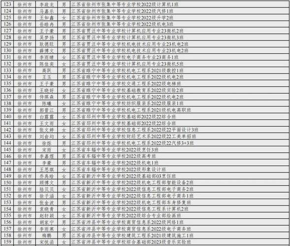 徐州体育历史名人名单公示,徐州体育历史名人名单公示栏