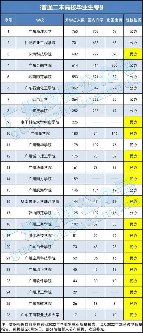 广东体育本科民办学校名单,广东体育学校有那些