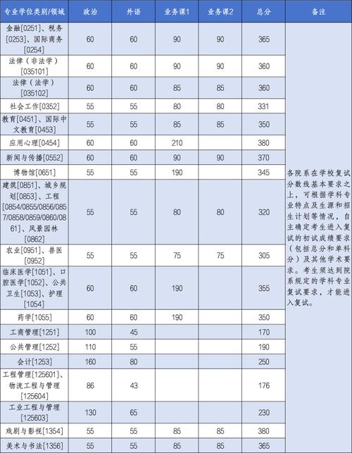 浙江大学体育考研录取名单,浙江大学体育考研录取名单公示