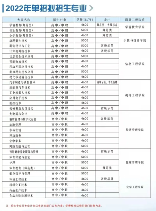 辽阳体育专业单招学校名单,辽阳体育专业单招学校名单公布