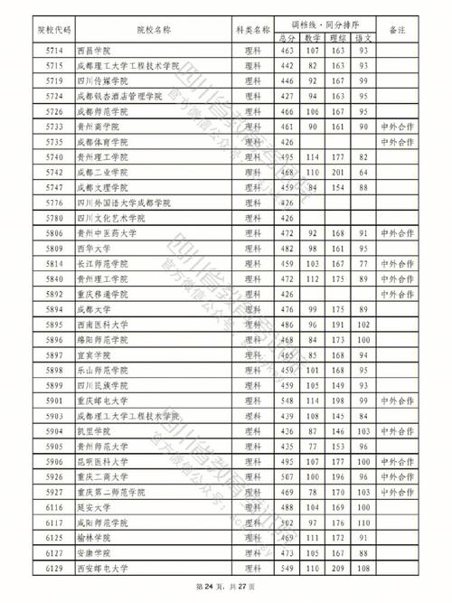 成都体育学院录取名单公示,成都体育学院录取名单查询