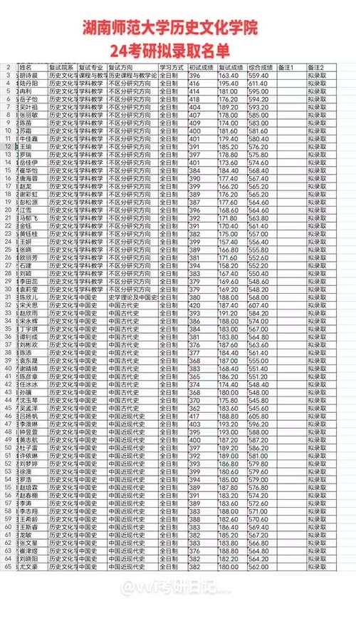 川师体育教学复试名单查询,2021川师体育专业招生人数