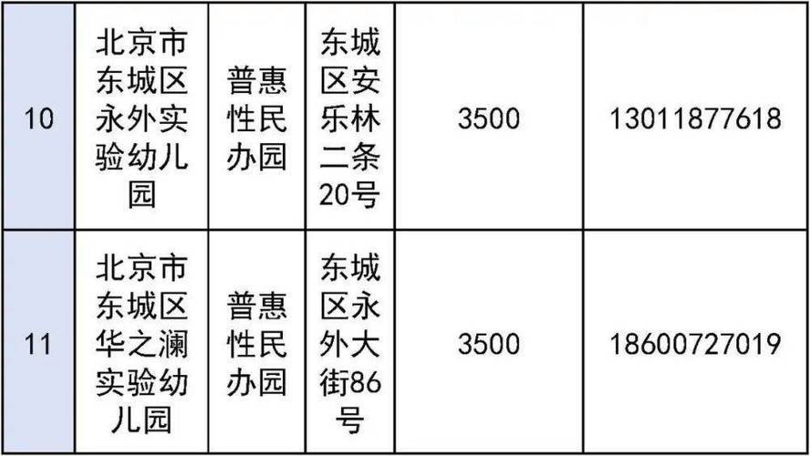 东城区体育局补助公示名单,东城区体育局补助公示名单最新