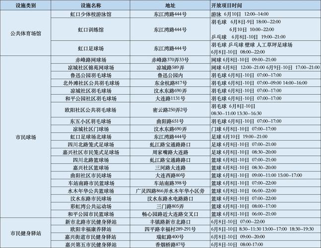 云南体育场地检测机构名单,云南体育设施