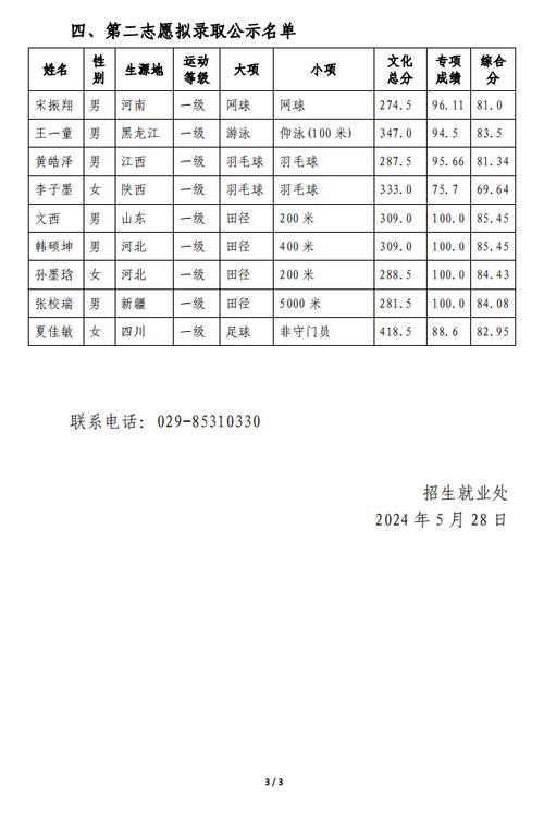 陕师大体育拟录取公示名单,陕师大体育拟录取公示名单公布