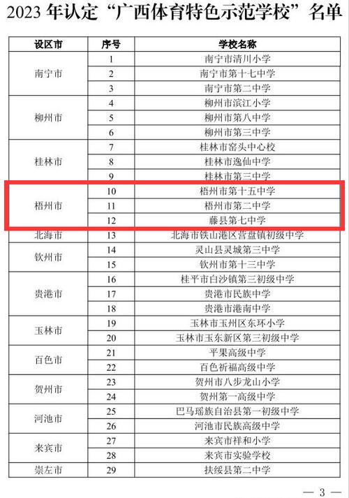 省级体育专项特色学校名单,各省特色体育项目