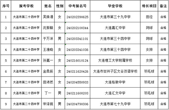 大连市体育场历任场长名单,大连市体育场历任场长名单图片