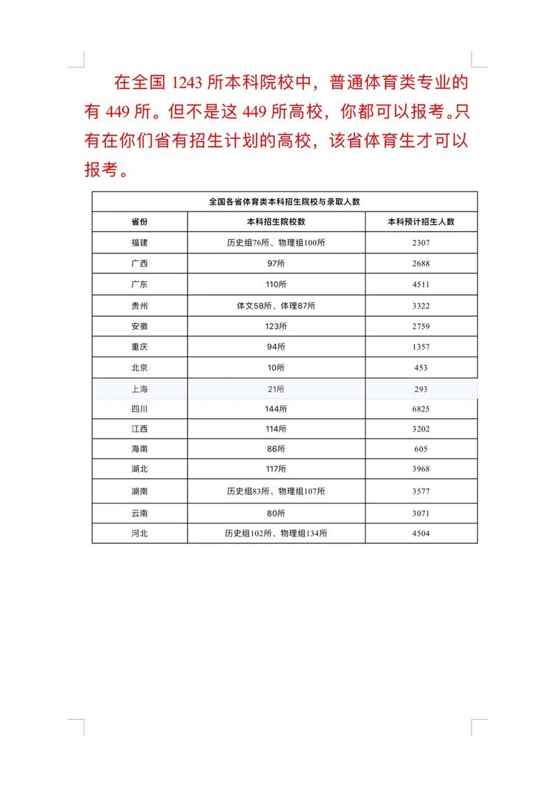 郑州大学体育学院校友名单,郑州大学体育学院校友名单公布