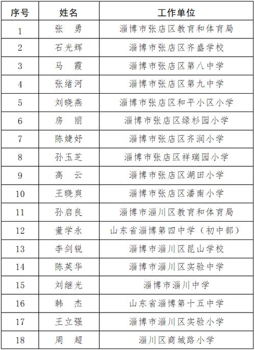 淄博四中体育特长招生名单,淄博四中特长生录取名单