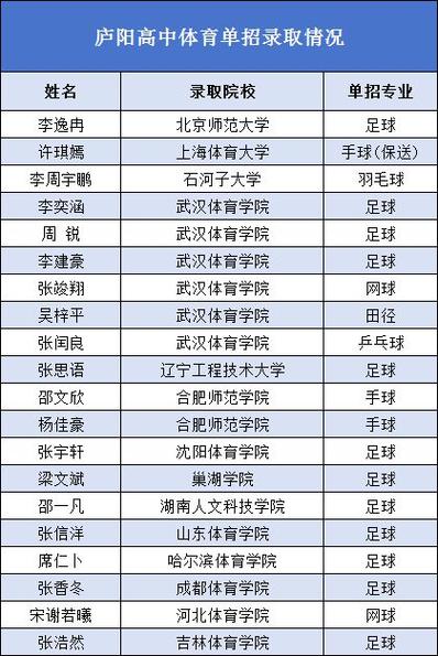 独立招生体育院校名单公示,独立设置本科体育艺术院校