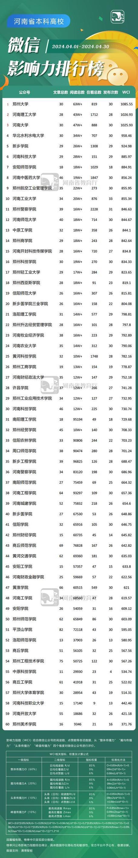 体育媒体专业推荐院校名单,体育新媒体专业