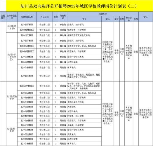 玉林实验体育老师名单电话,玉林实验中学教师招聘2020