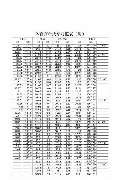 上海高考体育升学学校名单,上海高考体育生分数怎么算2020