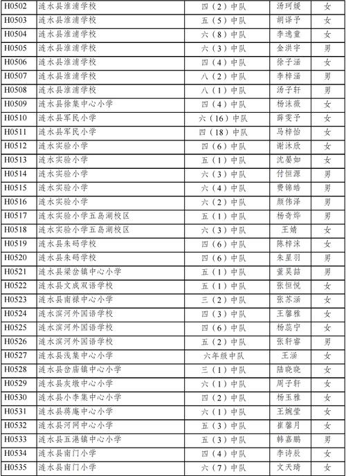 淮安二开体育老师名单公示,淮安二开体育老师名单公示时间