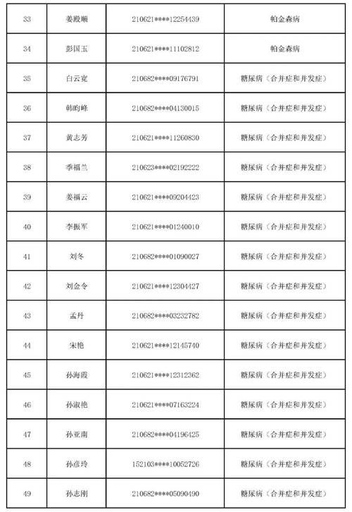 丹东朝中体育老师名单公示,丹东市朝鲜族中学教师